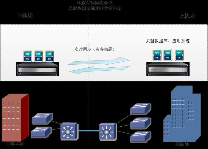 h&i server在医院信息化系统中的应用