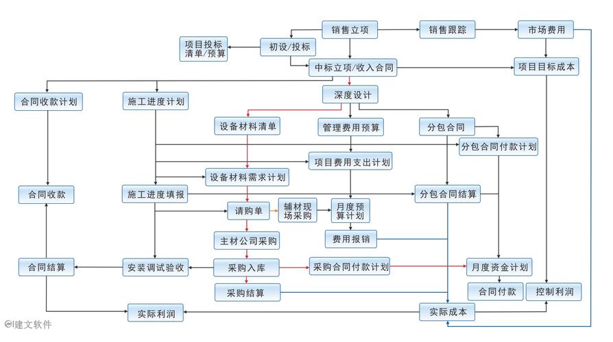 充电桩工程安装信息系统解决方案