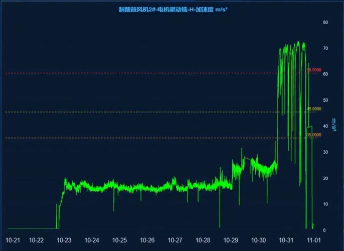 cet预测性维护系统守护冶炼制酸绿色高效生产