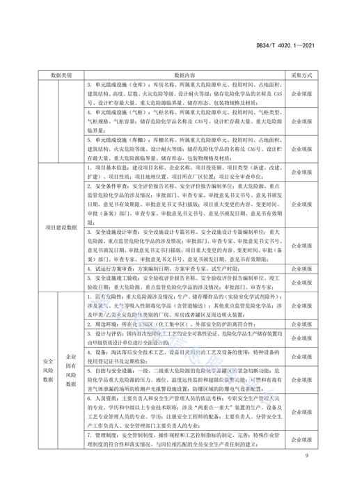 危险化学品领域安全防控监测信息系统