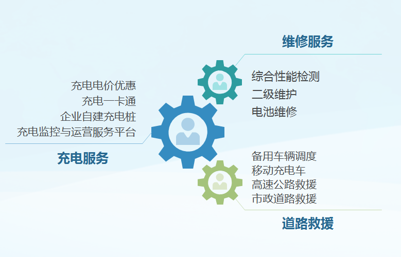 运维服务